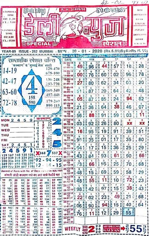 new golden panel chart|More.